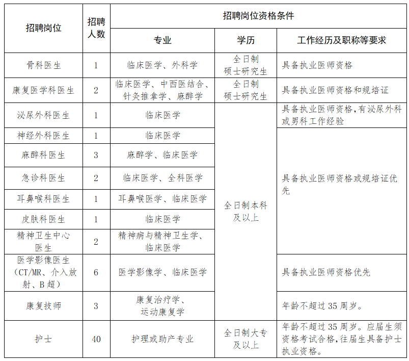 鄂东医养集团黄石市第二医院.png