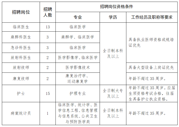 鄂东医养集团黄石市第五医院.png